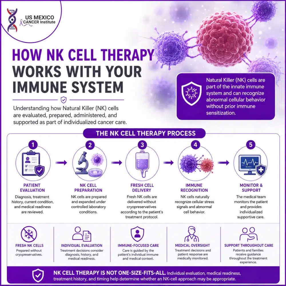 new cancer treatment for breast cancer
