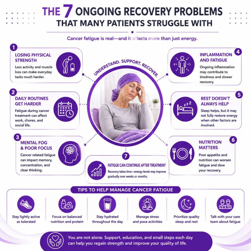 cancer fatigue