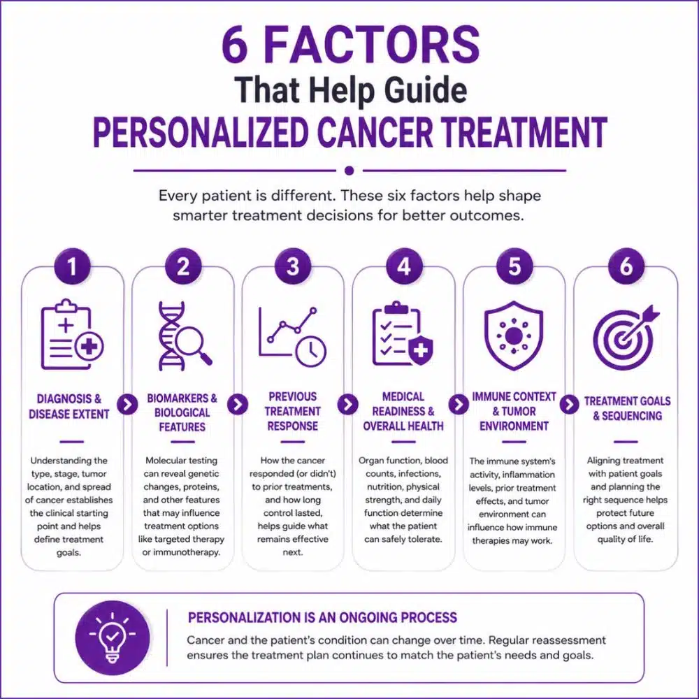 personalized cancer treatment